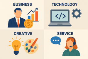 Định hướng học tập và rèn luyện theo nhóm nghề lựa chọn cho sinh viên