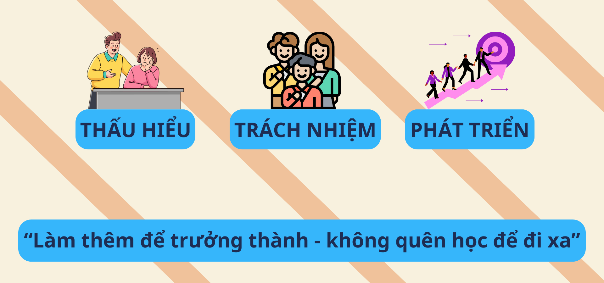 Ba giá trị cốt lõi và thông điệp chính của đi làm thêm không quên học
